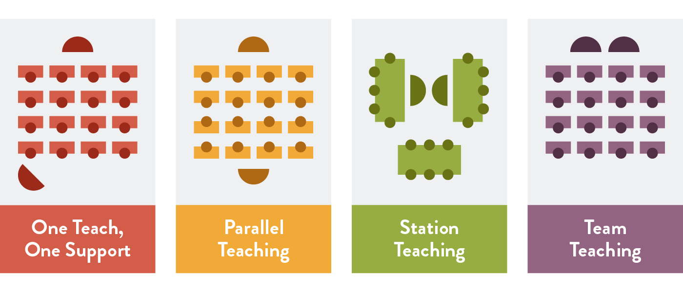 A District’s Guide To Effective Co-Teaching